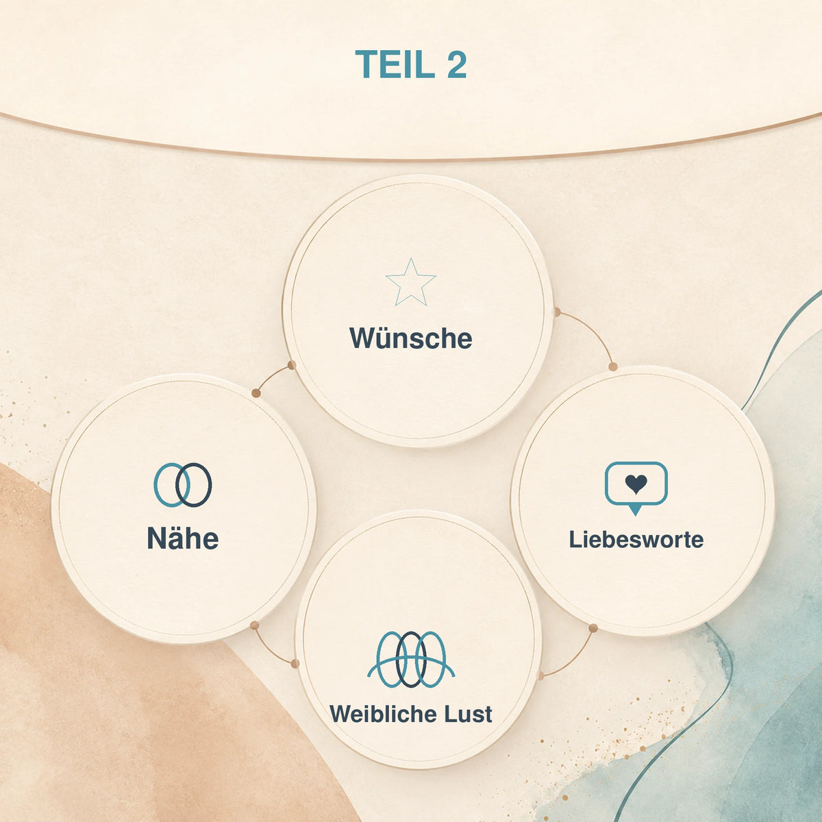 Wünsche, Nähe, Liebesworte und weibliche Lust in Teil 2