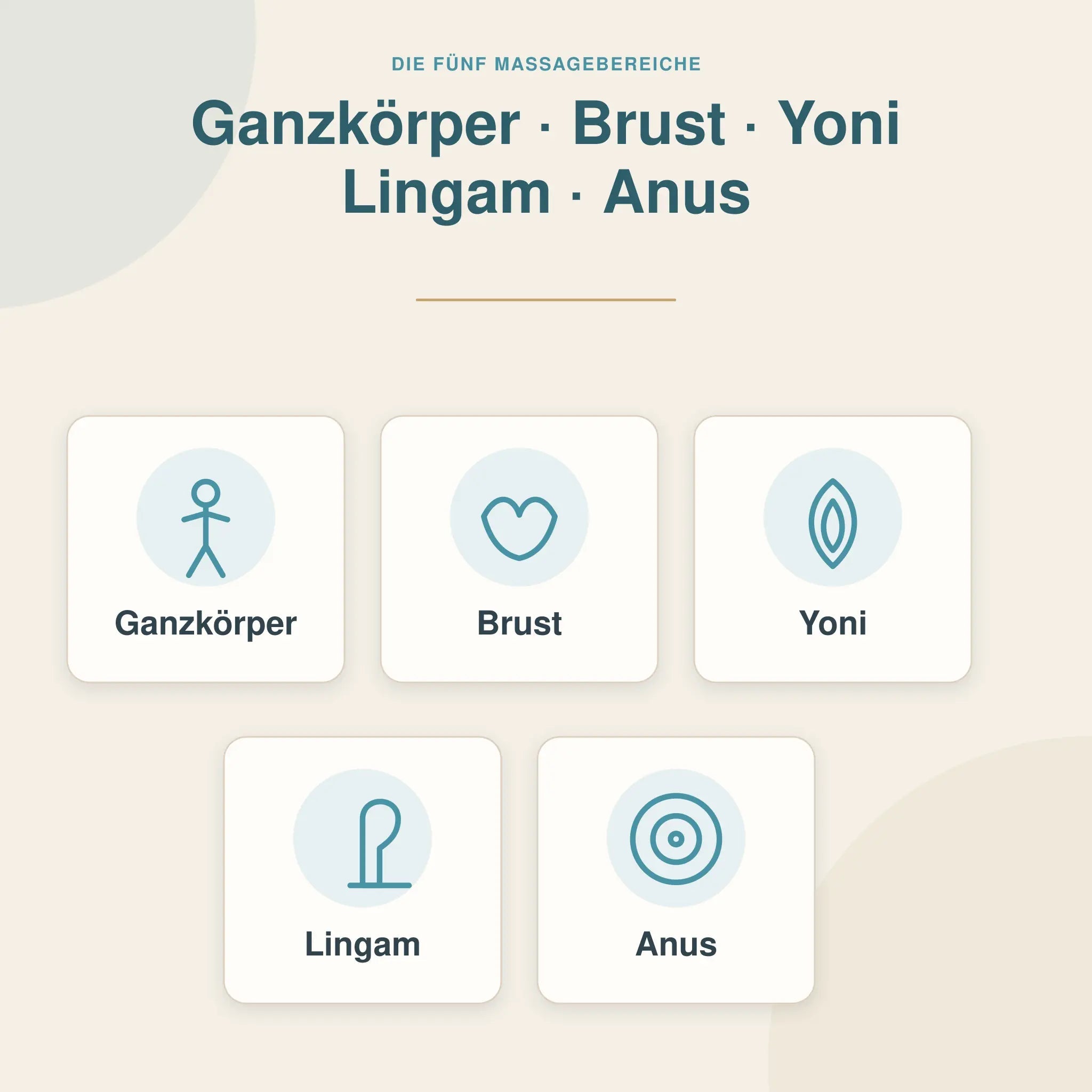 Anleitungen für Ganzkörper-, Brust-, Yoni-, Lingam- und Anusmassage