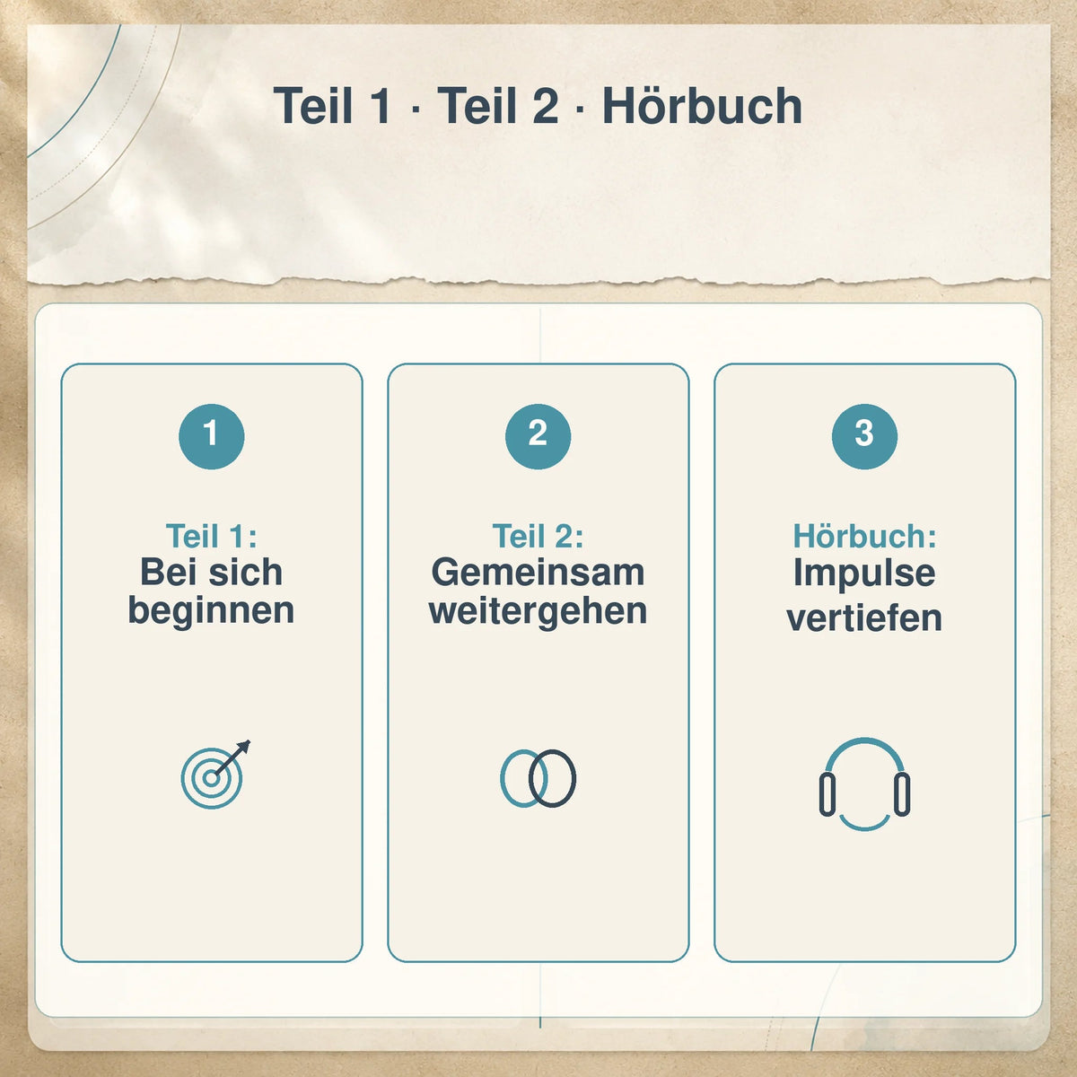 Teil 1, Teil 2 und Hörbuch als drei sich ergänzende Wege für die Partnerschaft