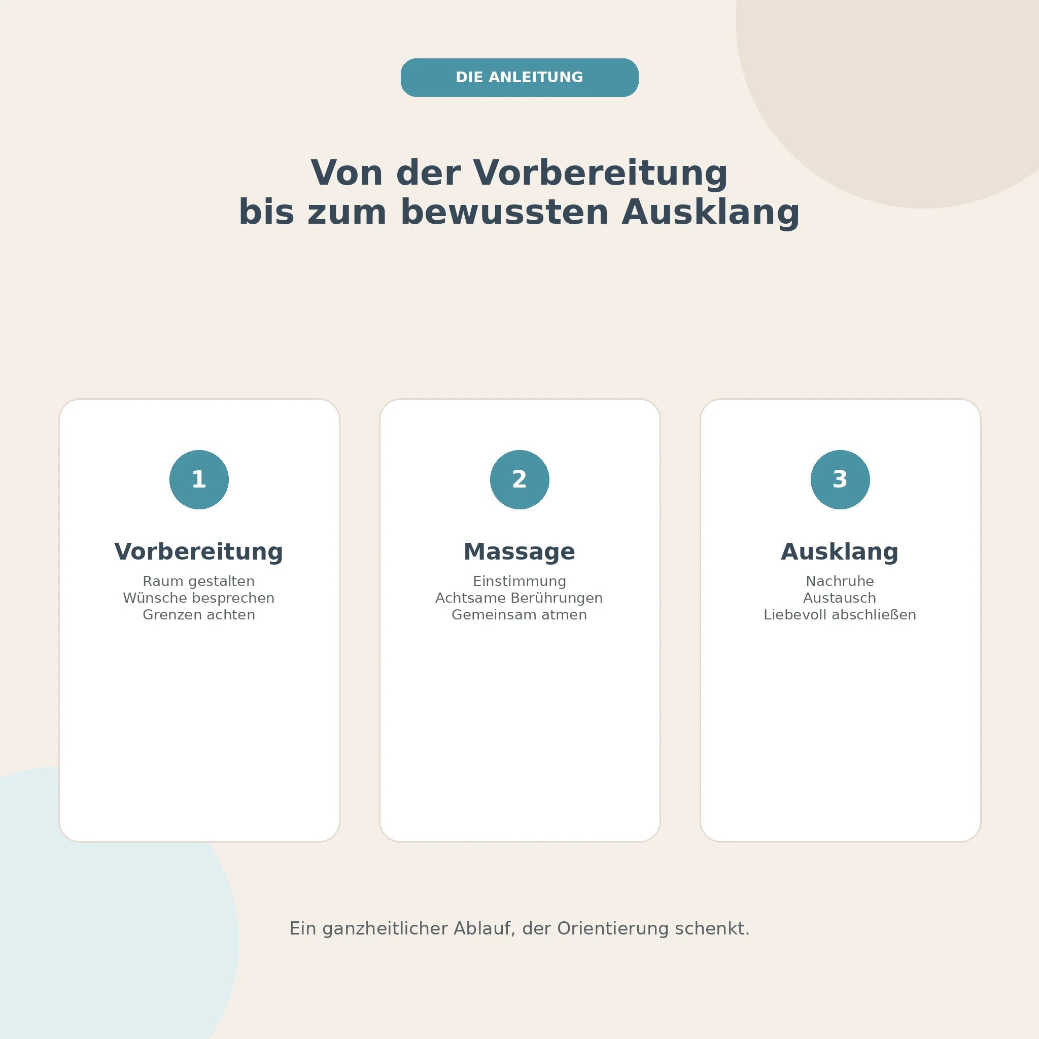 Vorbereitung, Massage und Ausklang in der PDF-Anleitung zur tantrischen Lingammassage