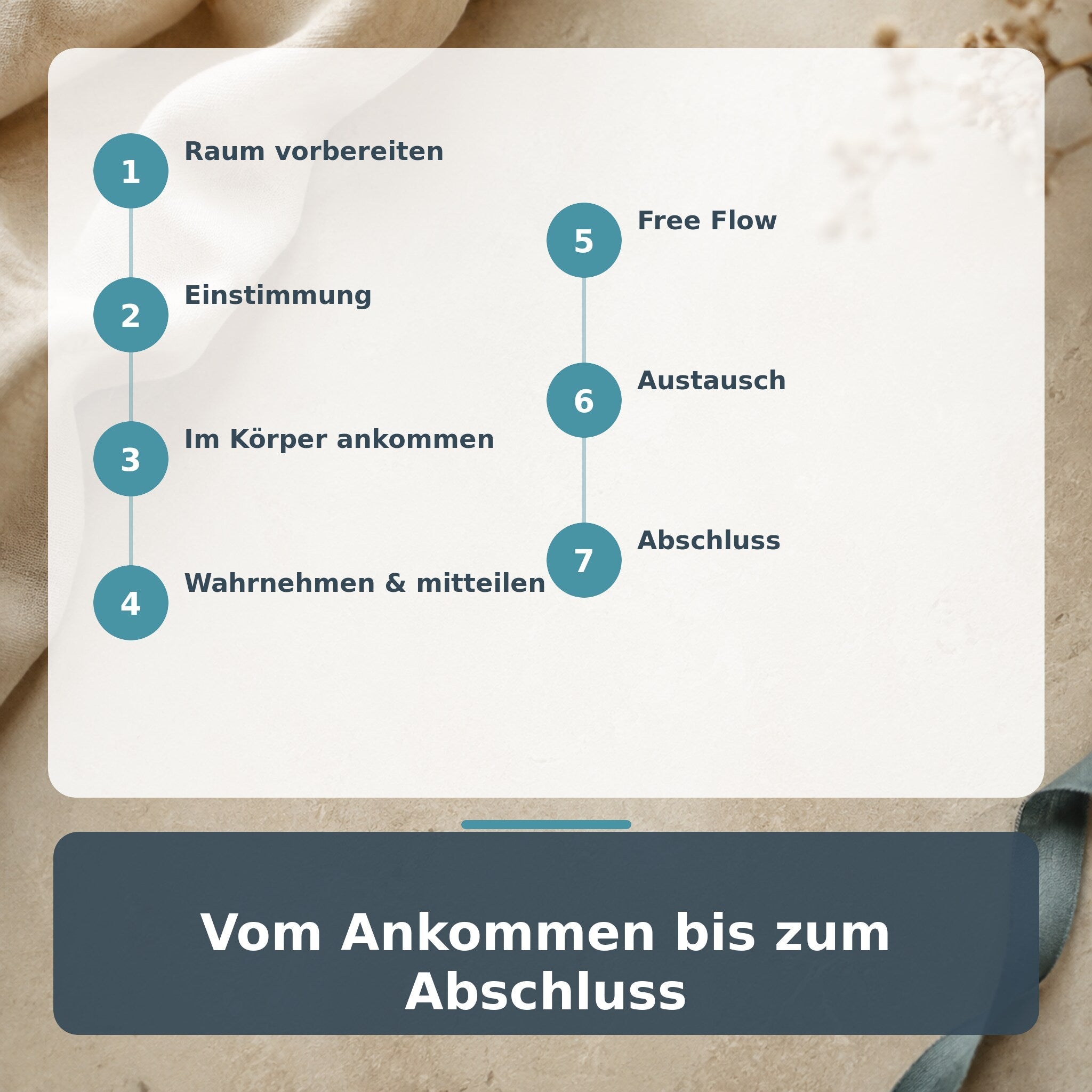 Sieben Schritte vom Ankommen bis zum Abschluss des Paarrituals