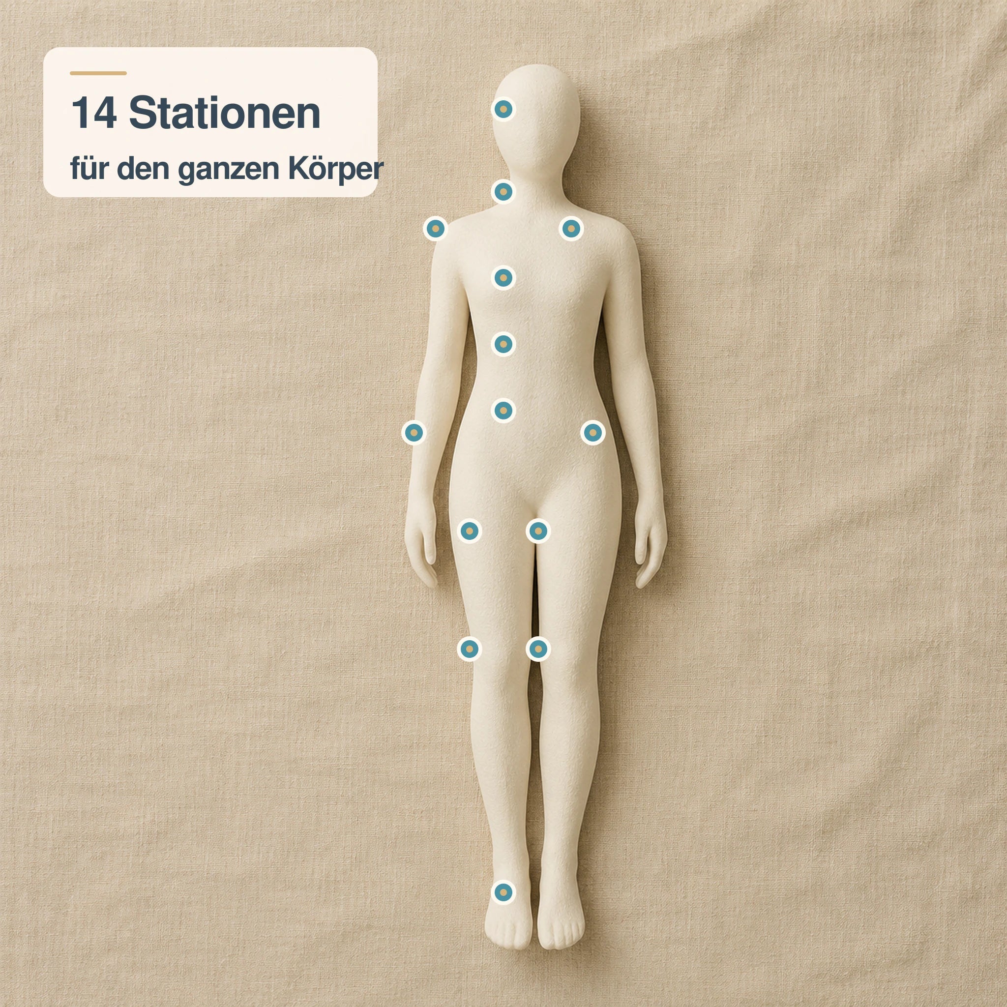 Grafische Übersicht mit 14 Stationen der Tantra Heilmassage für den ganzen Körper